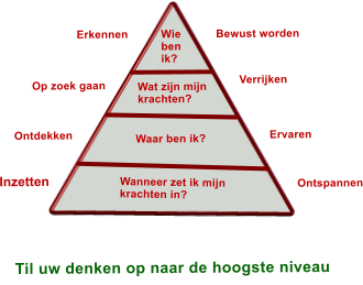 Wie ben ik? Wat zijn mijn krachten? Waar ben ik? Bewust worden Verrijken Ervaren Ontspannen Erkennen Op zoek gaan  Ontdekken Wanneer zet ik mijn krachten in?  Inzetten Til uw denken op naar de hoogste niveau